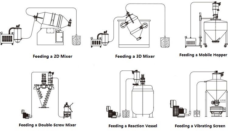 Vacuum Feeder — equipment view 3